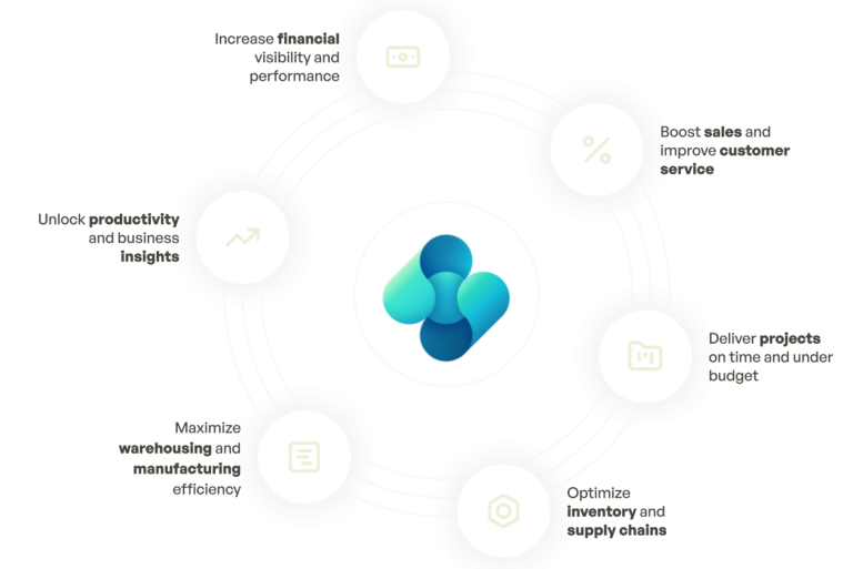 Business Central ecosystem diagram (1)